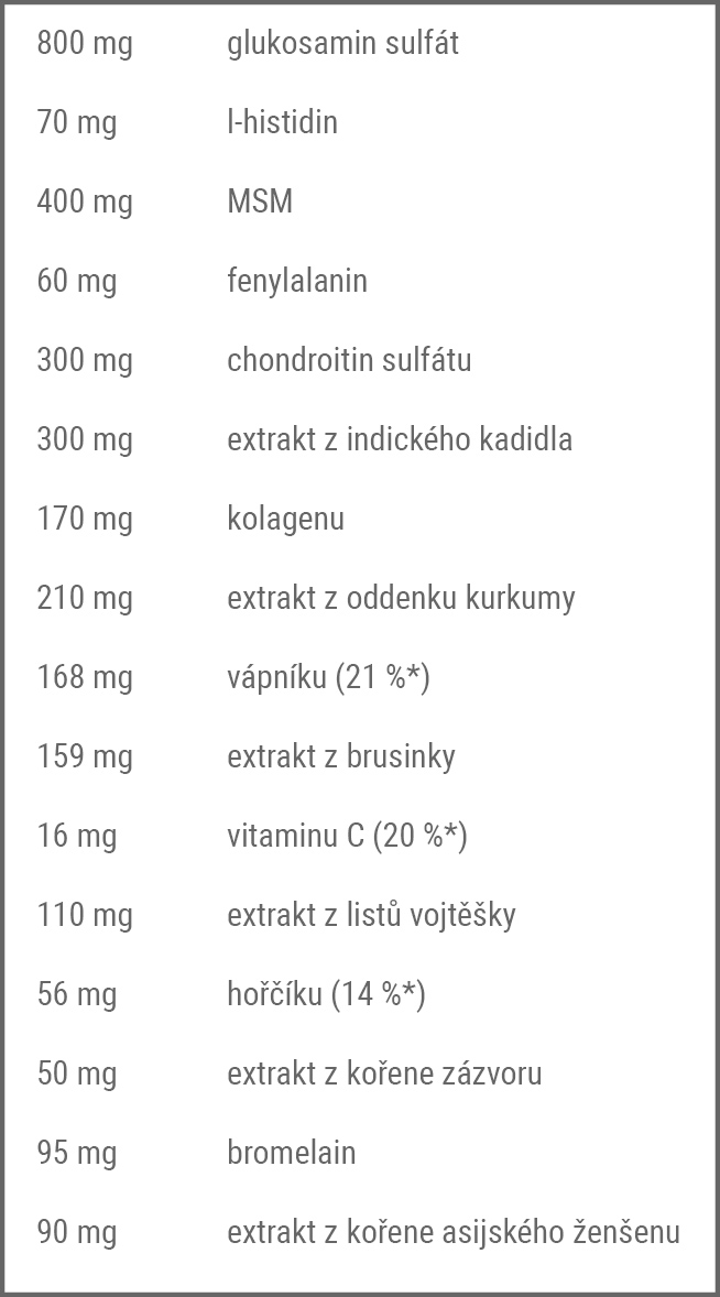 strong joints tabulka